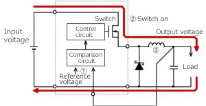 Figure 36 Specific nonsynchronous rectifying buck circuit and current path with the switch ON
