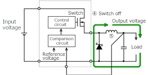 Figure 37. Current path when the switch is off
