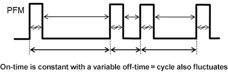 On-time is constant with a variable off-time = cycle also fluctuates