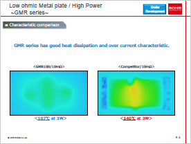 Low ohmic Metal plate/High Power ～GMR Series～