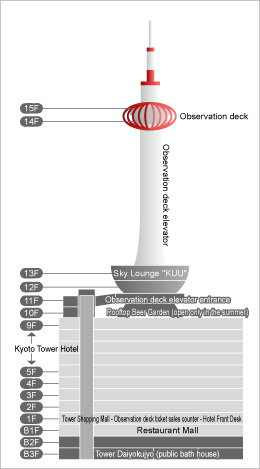 京都タワー図