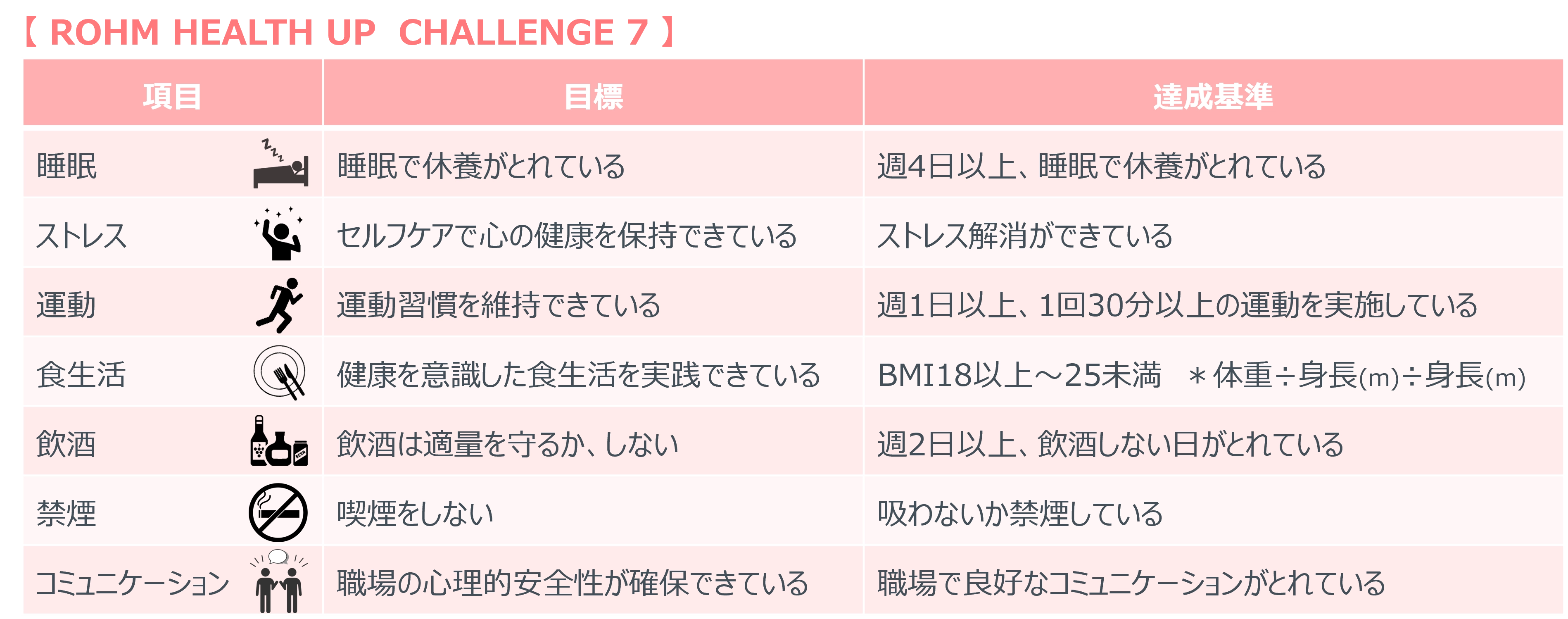 ロームグループヘルスアップチャレンジ7
