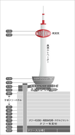 京都タワー図